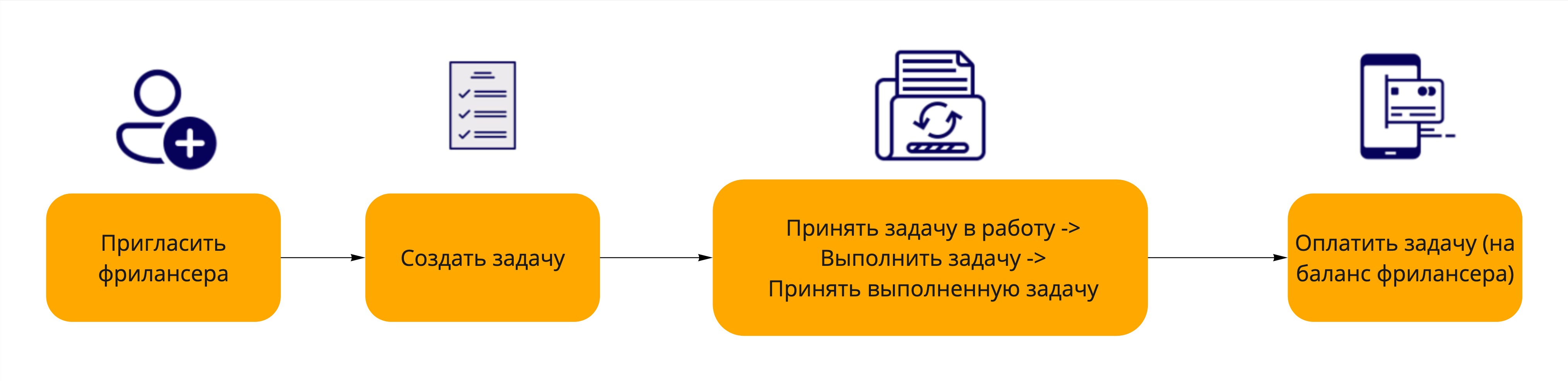 Быстрый старт